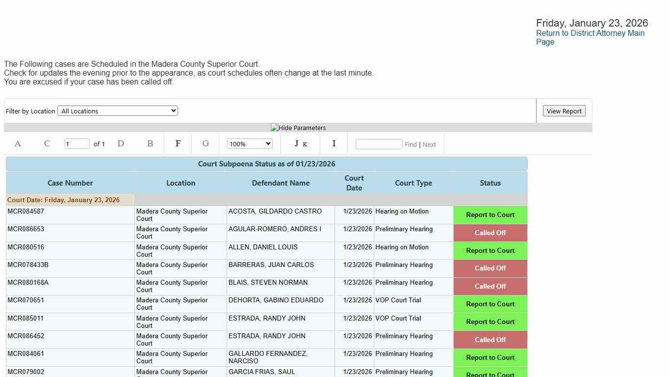 Current and Upcoming Subpoenas